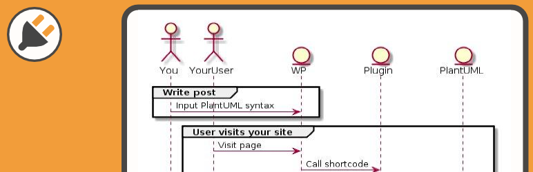 WordPress-plugin PlantUML Renderer